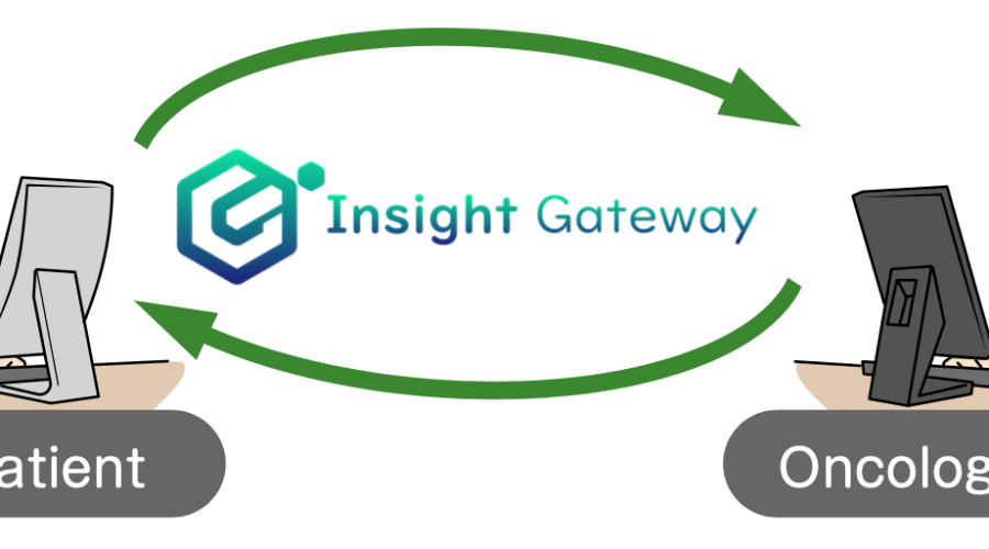 3H developed ‘Insight Gateway’ – The New Ray of Hope for Oncology Patients